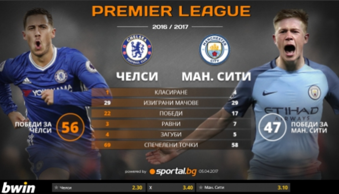 bet365