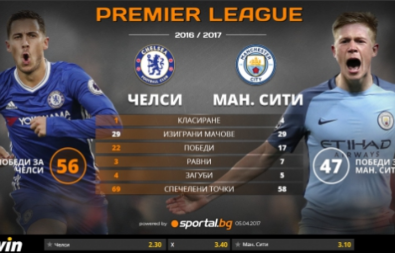 bet365